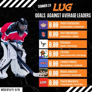 Image post by @lugsports on Instagram
