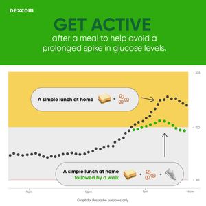Image post by @dexcom on Instagram