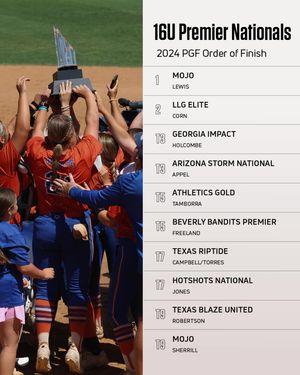 Image post by @flosoftball on Instagram