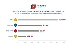 Image post by @jkmoving on Instagram