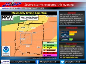 Image post by @memphisweather1 on Twitter/X