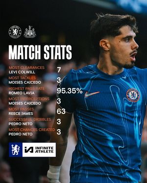 Image post by @chelseafc on Instagram