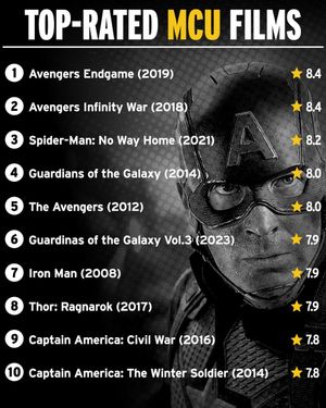 Image post by @IMDb on Twitter/X