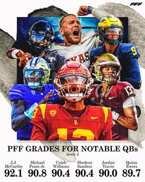 Image post by @pff_college on Instagram