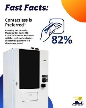 Image post by @fastcorp_vending on Instagram