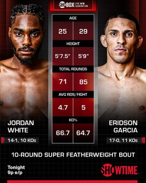 Image post by @showtimeboxing on Instagram