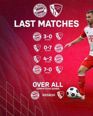 Image post by @fcbayern on Instagram
