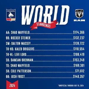 Image post by @prca_prorodeo on Instagram