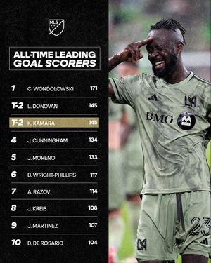 Image post by @MLS on Twitter/X