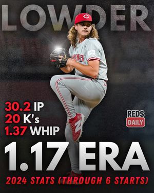 Image post by @redsdaily on Instagram