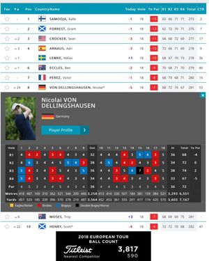 Image post by @nvd_golf on Instagram