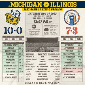 Image post by @maizebluenation on Instagram