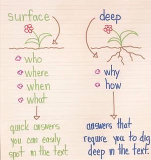 Image post by @edutopia on Instagram