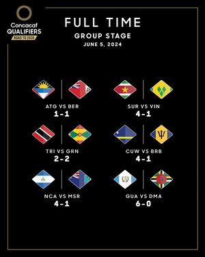Image post by @concacaf on Instagram