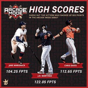 Image post by @draftkings on Instagram