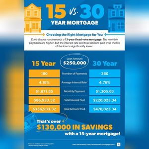Image post by @daveramsey on Instagram
