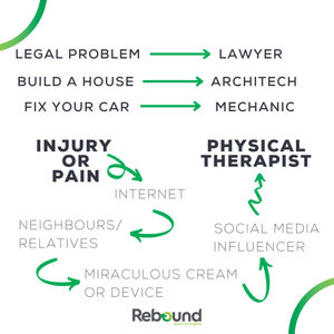 Image post by @reboundclinicss on Instagram