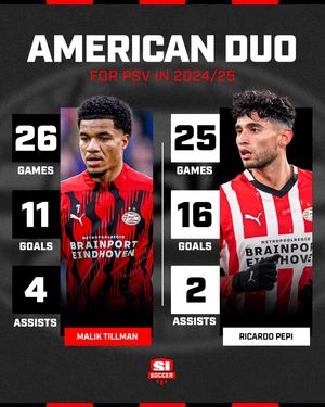 Image post by @si_soccer on Instagram
