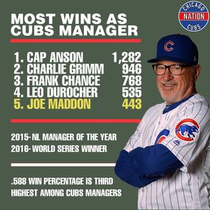Image post by @chicagocubsnation on Instagram