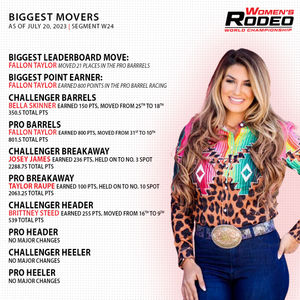 Image post by @womensrodeo on Instagram