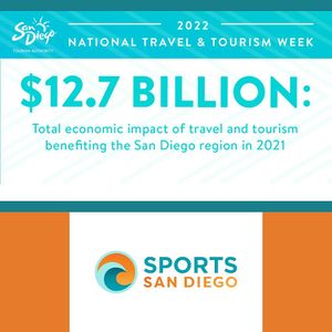 Image post by @sportssdtourism on Instagram