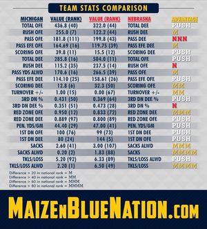 Image post by @maizebluenation on Instagram