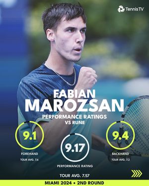 Image post by @tennistv on Instagram
