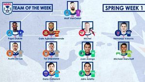Image post by @northcarolinafc on Instagram