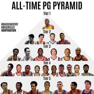 Image post by @onpointbasketball on Instagram