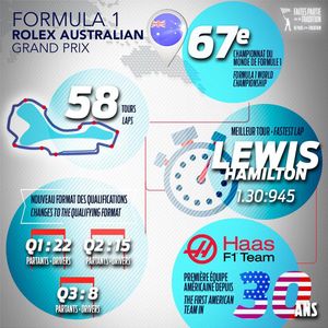 Image post by @f1gpcanada on Instagram