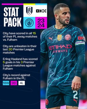 Image post by @ManCity on Twitter/X