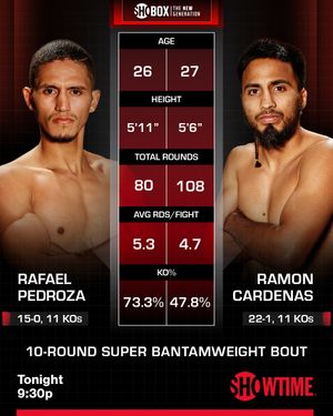 Image post by @showtimeboxing on Instagram