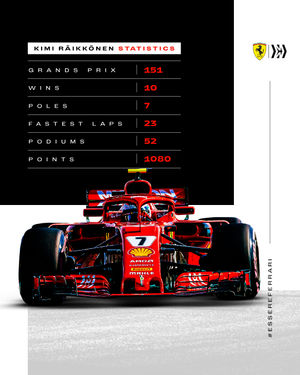 Image post by @scuderiaferrari on Instagram