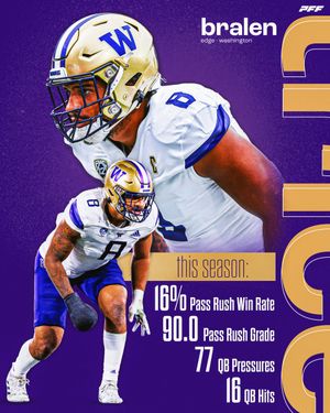 Image post by @PFF_College on Twitter/X