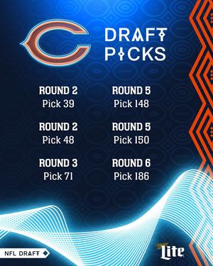 Image post by @chicagobears on Instagram