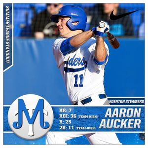 Image post by @mt_baseball on Instagram
