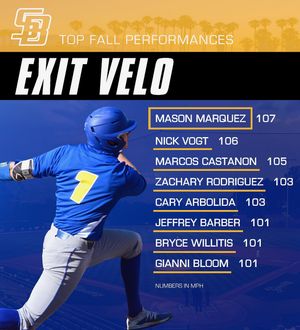 Image post by @ucsb_baseball on Instagram