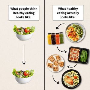 Image post by @factormeals on Instagram
