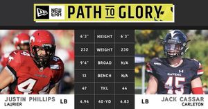 Image post by @cfl on Instagram