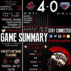 Image post by @atlgladiators on Instagram