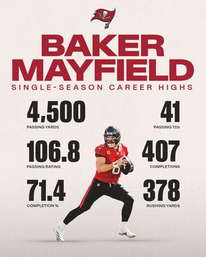 Image post by @buccaneers on Instagram