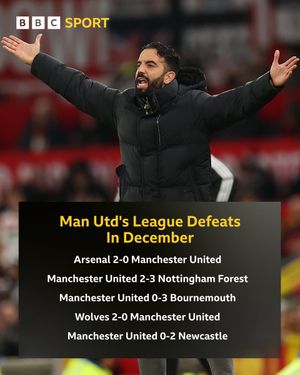 Image post by @BBCSport on Twitter/X