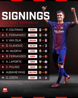 Image post by @si_soccer on Instagram