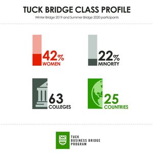 Image post by @tuckbridge on Instagram