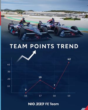 Image post by @nio333formulae on Instagram