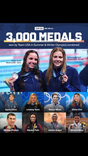 Image post by @teamusa on TikTok