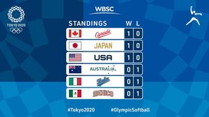 Image post by @wbsc on Instagram