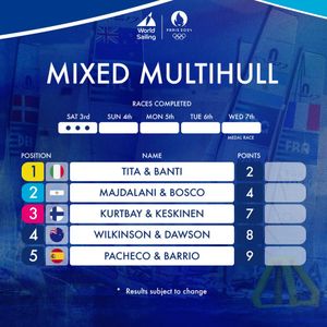 Image post by @worldsailingofficial on Instagram