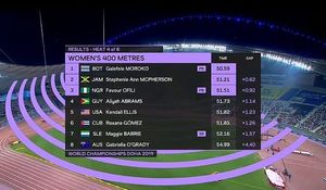 Image post by @nigeriaolympic on Instagram