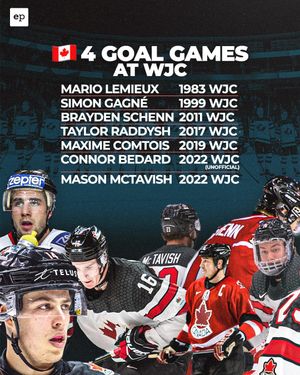 Image post by @eliteprospectshockey on Instagram